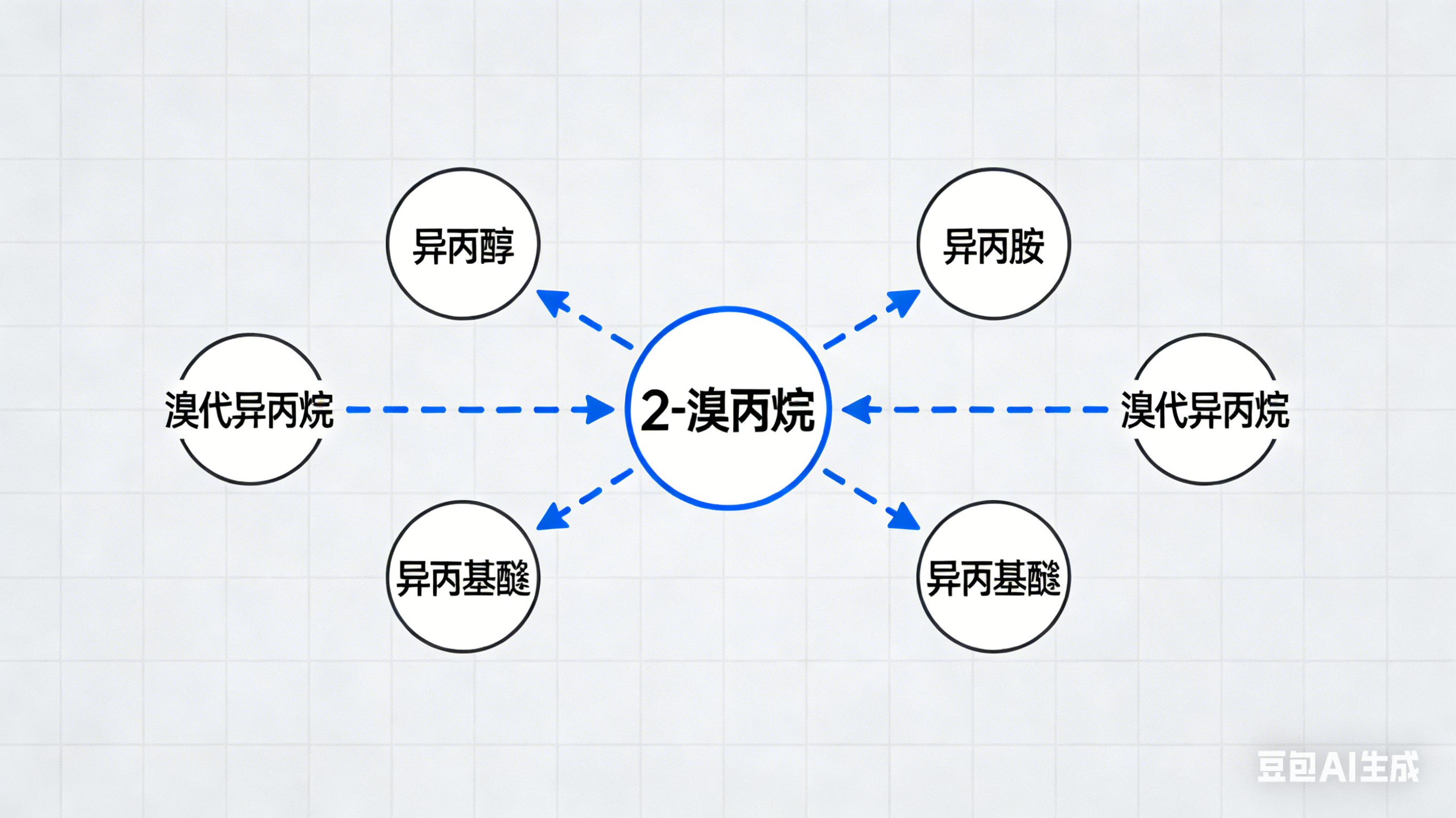 2-溴丙烷：在精細化工行業(yè)中扮演怎樣的角色？